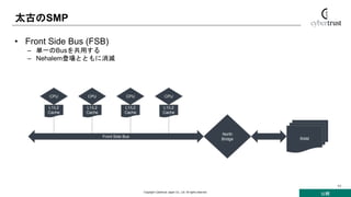 公開
Copyright Cybertrust Japan Co., Ltd. All rights reserved.
11
太古のSMP
• Front Side Bus (FSB)
– 単一のBusを共用する
– Nehalem登場とともに消滅
Front Side Bus
CPU CPU CPU CPU
North
Bridge RAM
L1/L2
Cache
L1/L2
Cache
L1/L2
Cache
L1/L2
Cache
 