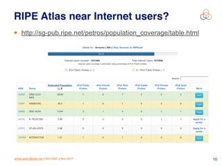 emile.aben@ripe.net | SIG-NOC | Nov 2017 10
RIPE Atlas near Internet users?
• http://sg-pub.ripe.net/petros/population_coverage/table.html
 