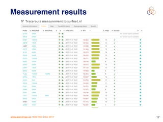 emile.aben@ripe.net | SIG-NOC | Nov 2017 17
Measurement results
 