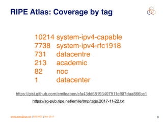 emile.aben@ripe.net | SIG-NOC | Nov 2017 9
RIPE Atlas: Coverage by tag
10214 system-ipv4-capable
7738 system-ipv4-rfc1918
731 datacentre
213 academic
82 noc
1 datacenter
https://gist.github.com/emileaben/cfa43dd68193407911ef6f7daa866bc1
https://sg-pub.ripe.net/emile/tmp/tags.2017-11-22.txt
 