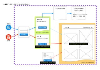 写真スタジオの撮影データダウンロードサービス