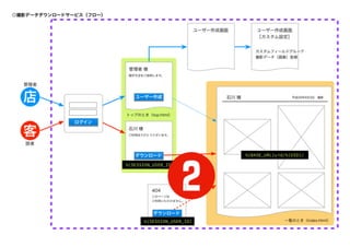 写真スタジオの撮影データダウンロードサービス