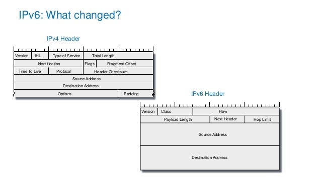 ipv4