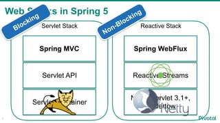 Web Stacks in Spring 5
7
Servlet Container
Servlet API
Spring MVC
Reactive Stack
Netty, Servlet 3.1+,
Undertow
Reactive Streams
Spring WebFlux
Servlet StackBlocking
Non-Blocking
 