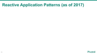 Reactive Application Patterns (as of 2017)
83
 