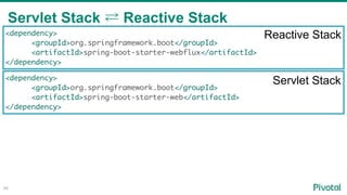 Servlet Stack ⇄ Reactive Stack
88
<dependency>
<groupId>org.springframework.boot</groupId>
<artifactId>spring-boot-starter-web</artifactId>
</dependency>
<dependency>
<groupId>org.springframework.boot</groupId>
<artifactId>spring-boot-starter-webflux</artifactId>
</dependency>
Reactive Stack
Servlet Stack
 