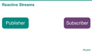 Publisher Subscriber
Reactive Streams
2
 
