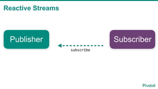 Publisher Subscriber
subscribe
Reactive Streams
2
 