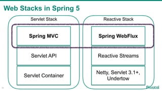 Web Stacks in Spring 5
30
Servlet Container
Servlet API
Spring MVC
Reactive Stack
Netty, Servlet 3.1+,
Undertow
Reactive Streams
Spring WebFlux
Servlet Stack
 