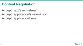 Content Negotiation
38
Accept: text/event-stream
Accept: application/stream+json
Accept: application/json
 