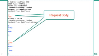 47
$ telnet localhost 8080
POST /upper HTTP/1.1
Host: localhost:8080
Transfer-Encoding: chunked
Accept: text/event-stream
Content-Type: text/plain
3
foo
HTTP/1.1 200 OK
transfer-encoding: chunked
Content-Type: text/event-stream
5
data:
4
FOO
1
4
java
5
data:
5
JAVA
1
Request Body
 