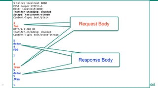 47
$ telnet localhost 8080
POST /upper HTTP/1.1
Host: localhost:8080
Transfer-Encoding: chunked
Accept: text/event-stream
Content-Type: text/plain
3
foo
HTTP/1.1 200 OK
transfer-encoding: chunked
Content-Type: text/event-stream
5
data:
4
FOO
1
4
java
5
data:
5
JAVA
1
Request Body
Response Body
 