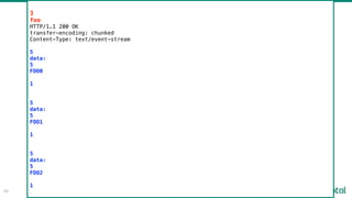 49
3
foo
HTTP/1.1 200 OK
transfer-encoding: chunked
Content-Type: text/event-stream
5
data:
5
FOO0
1
5
data:
5
FOO1
1
5
data:
5
FOO2
1
 