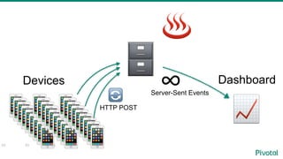 53
📱📱📱📱📱📱📱📱📱
📱📱📱📱📱📱📱📱📱53
📱📱📱📱📱📱📱📱📱53
🗄
📈
Devices Dashboard
HTTP POST
Server-Sent Events
∞🔄
♨
 
