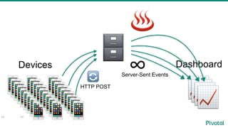 54
📱📱📱📱📱📱📱📱📱
📱📱📱📱📱📱📱📱📱54
📱📱📱📱📱📱📱📱📱54
🗄
📈
Devices Dashboard
HTTP POST
Server-Sent Events
∞🔄
📈📈📈
♨
 