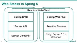 Web Stacks in Spring 5
60
Servlet Container
Servlet API
Spring MVC
Reactive Stack
Netty, Servlet 3.1+,
Undertow
Reactive S...