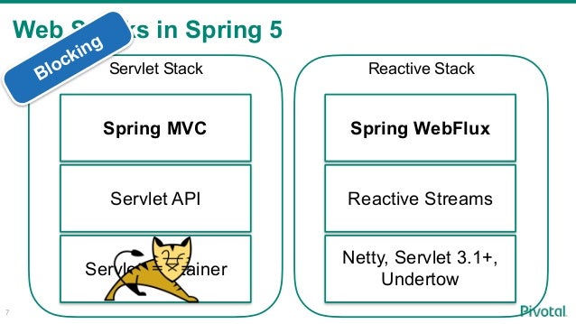 Introduction To Spring Webflux Jsug Sf A1