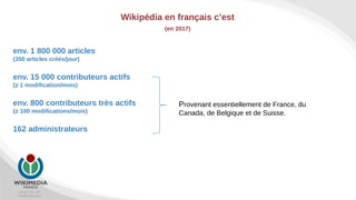 +33 967 451 267
info@wikimedia.fr
Wikipédia en français c’est
(en 2017)
env. 1 800 000 articles
(350 articles créés/jour)
env. 15 000 contributeurs actifs
(≥ 1 modification/mois)
env. 800 contributeurs très actifs
(≥ 100 modifications/mois)
162 administrateurs
Provenant essentiellement de France, du
Canada, de Belgique et de Suisse.
 