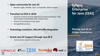 1212
Eclipse
Enterprise
for Java (EE4J)
Copyright (c) 2017, Eclipse Foundation, Inc. - Made available under the Eclipse Public License 2.0 (EPL-2.0)
• Open community for Java EE
• Benefits: Agile, Flexible, Open, Compatible, Multi-vendors
• Transition to EE4J in 2018
• GlassFish 5.0/Java EE 8 Ris (Reference Implementations), TCKs
(Technology Compatibility Kits), product docs
• Process for existing and new specs
• Compatibility process
• Technology evolution, MicroProfile integration
• Oracle Java EE Support through Java EE 8
• Continuity for Java EE community
Moving Java EE to
Eclipse Foundation
 