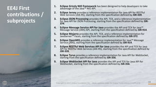 13
EE4J First
contributions /
subprojects
Copyright (c) 2017, Eclipse Foundation, Inc. - Made available under the Eclipse Public License 2.0 (EPL-2.0)
1. Eclipse Grizzly NIO framework has been designed to help developers to take
advantage of the Java™ NIO API.
2. Eclipse Jersey provides a reference implementation for Java API for RESTful
Web Services (JAX-RS), starting from the specification defined by JSR-339.
3. Eclipse JSON Processing provides the API, TCK, and a reference implementation
for Java API for JSON Processing, starting from the specification defined by JSR-
374.
4. Eclipse Message Service API for Java provides the API and TCK for Java™
Message Service (JMS) API, starting from the specification defined by JSR-914.
5. Eclipse Mojarra provides the API, TCK, and a reference implementation for
JavaServer™ Faces, starting from the specification defined by JSR-372.
6. Eclipse OpenMQ provides a reference implementation for Java™ Message
Service (JMS), starting from the specification defined by JSR-914.
7. Eclipse RESTful Web Services API for Java provides the API and TCK for Java
API for RESTful Web Services (JAX-RS), starting from the specification defined by
JSR-339.
8. Eclipse Tyrus provides a reference implementation for Java API for WebSocket,
starting from the specification defined by JSR-356.
9. Eclipse WebSocket API for Java provides the API and TCK for Java API for
WebSocket, starting from the specification defined by JSR-356.
 