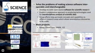 15Copyright (c) 2017, Eclipse Foundation, Inc. - Made available under the Eclipse Public License 2.0 (EPL-2.0)
• Solve the problems of making science software inter-
operable and interchangeable
• Develop reusable open source software for scientific research
• Enable a collaborative approach to producing technologies used
for interdisciplinary analysis of scientific data
• Group efforts help permeate concepts and capabilities to
different research areas which allows serendipitous discoveries
to be made.
• Main projects:
• Apogy, ChemClipse, DAWN, ICE
https://science.eclipse.org/
 