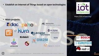 1818Copyright (c) 2017, Eclipse Foundation, Inc. - Made available under the Eclipse Public License 2.0 (EPL-2.0)
• Establish an Internet of Things based on open technologies
• Main projects:
Vorto
https://iot.eclipse.org/
 
