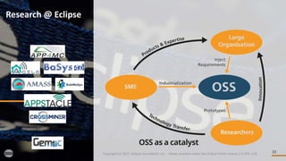 19
Research @ Eclipse
Copyright (c) 2017, Eclipse Foundation, Inc. - Made available under the Eclipse Public License 2.0 (EPL-2.0)
 