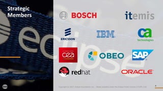 4
Strategic
Members
Copyright (c) 2017, Eclipse Foundation, Inc. - Made available under the Eclipse Public License 2.0 (EPL-2.0)
 