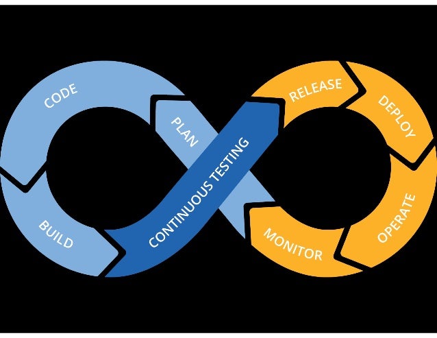 Devops Landscape