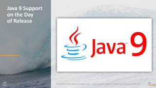 12
Java	9	Support	
on	the	Day	
of	Release
Copyright	(c)	2017,	Eclipse	Foundation,	Inc.		- Made	available	under	the	Eclipse	Public	License	2.0	(EPL-2.0)
 