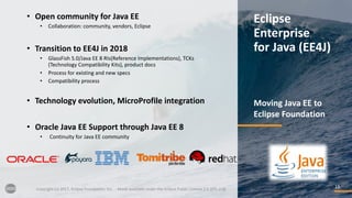 1515
Eclipse	
Enterprise
for	Java	(EE4J)
Copyright	(c)	2017,	Eclipse	Foundation,	Inc.		- Made	available	under	the	Eclipse	Public	License	2.0	(EPL-2.0)
• Open	community	for	Java	EE
• Collaboration:	community,	vendors,	Eclipse
• Transition	to	EE4J	in	2018
• GlassFish 5.0/Java	EE	8	RIs(Reference	Implementations),	TCKs	
(Technology	Compatibility	Kits),	product	docs
• Process	for	existing	and	new	specs
• Compatibility	process
• Technology	evolution,	MicroProfile integration
• Oracle	Java	EE	Support	through	Java	EE	8
• Continuity	for	Java	EE	community
Moving	Java	EE	to	
Eclipse	Foundation
 