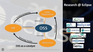 2222
Research @	Eclipse
Copyright	(c)	2017,	Eclipse	Foundation,	Inc.		- Made	available	under	the	Eclipse	Public	License	2.0	(EPL-2.0)
 