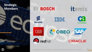 4
Strategic	
Members
Copyright	(c)	2017,	Eclipse	Foundation,	Inc.		- Made	available	under	the	Eclipse	Public	License	2.0	(EPL-2.0)
 