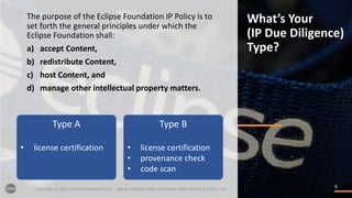 99
What’s	Your
(IP	Due	Diligence)
Type?
Copyright	(c)	2017,	Eclipse	Foundation,	Inc.		- Made	available	under	the	Eclipse	Public	License	2.0	(EPL-2.0)
The	purpose	of	the	Eclipse	Foundation	IP	Policy	is	to	
set	forth	the	general	principles	under	which	the	
Eclipse	Foundation	shall:
a) accept	Content,
b) redistribute	Content,
c) host	Content,	and
d) manage	other	intellectual	property	matters.	
Type	A
• license	certification
Type	B
• license	certification
• provenance	check
• code	scan
 