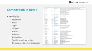 Composition in Detail
• Key fields
• Identifier
• Date
• Type
• Subject
• Author
• Attester
• Custodian
• Sections and narrative
• References to other resources
 