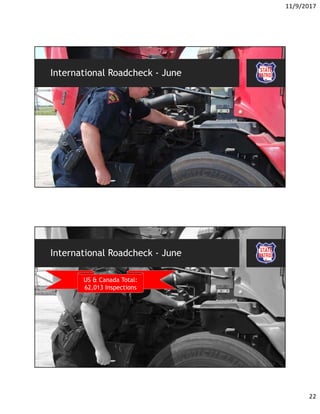 11/9/2017
22
International Roadcheck - June
International Roadcheck - June
US & Canada Total:
62,013 Inspections
 
