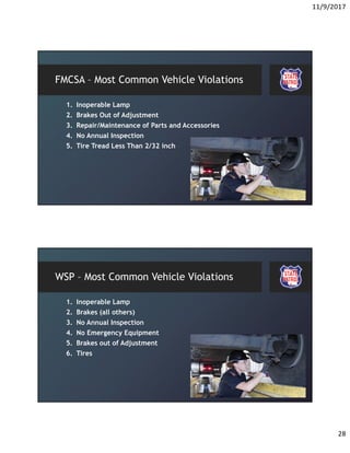 11/9/2017
28
FMCSA – Most Common Vehicle Violations
1. Inoperable Lamp
2. Brakes Out of Adjustment
3. Repair/Maintenance of Parts and Accessories
4. No Annual Inspection
5. Tire Tread Less Than 2/32 inch
WSP – Most Common Vehicle Violations
1. Inoperable Lamp
2. Brakes (all others)
3. No Annual Inspection
4. No Emergency Equipment
5. Brakes out of Adjustment
6. Tires
 