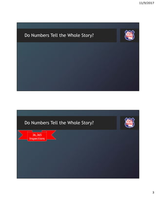 11/9/2017
3
Do Numbers Tell the Whole Story?
Do Numbers Tell the Whole Story?
36,365
Inspections
 