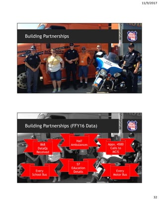 11/9/2017
32
Building Partnerships
Building Partnerships (FFY16 Data)
57
Education
Details
Appx. 4500
Calls to
MCIS
868
DataQs
Received
Every
School Bus
Every
Motor Bus
Half
Ambulances
 