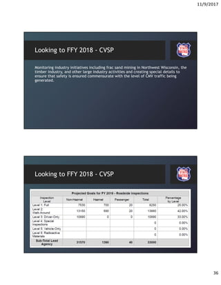 11/9/2017
36
Looking to FFY 2018 - CVSP
Monitoring industry initiatives including frac sand mining in Northwest Wisconsin, the
timber industry, and other large industry activities and creating special details to
ensure that safety is ensured commensurate with the level of CMV traffic being
generated.
Looking to FFY 2018 - CVSP
 