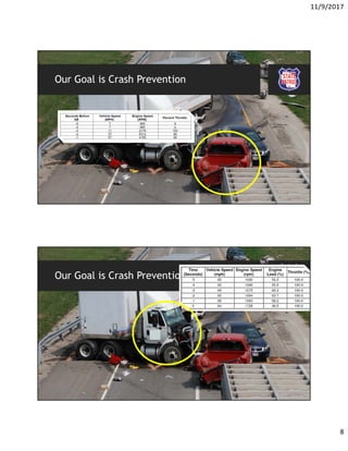 11/9/2017
8
Our Goal is Crash Prevention
Our Goal is Crash Prevention
 