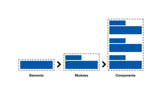 Elements Modules Components
 