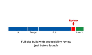 Full site build with accessibility review
just before launch
UX Design Build Launch
Review
 