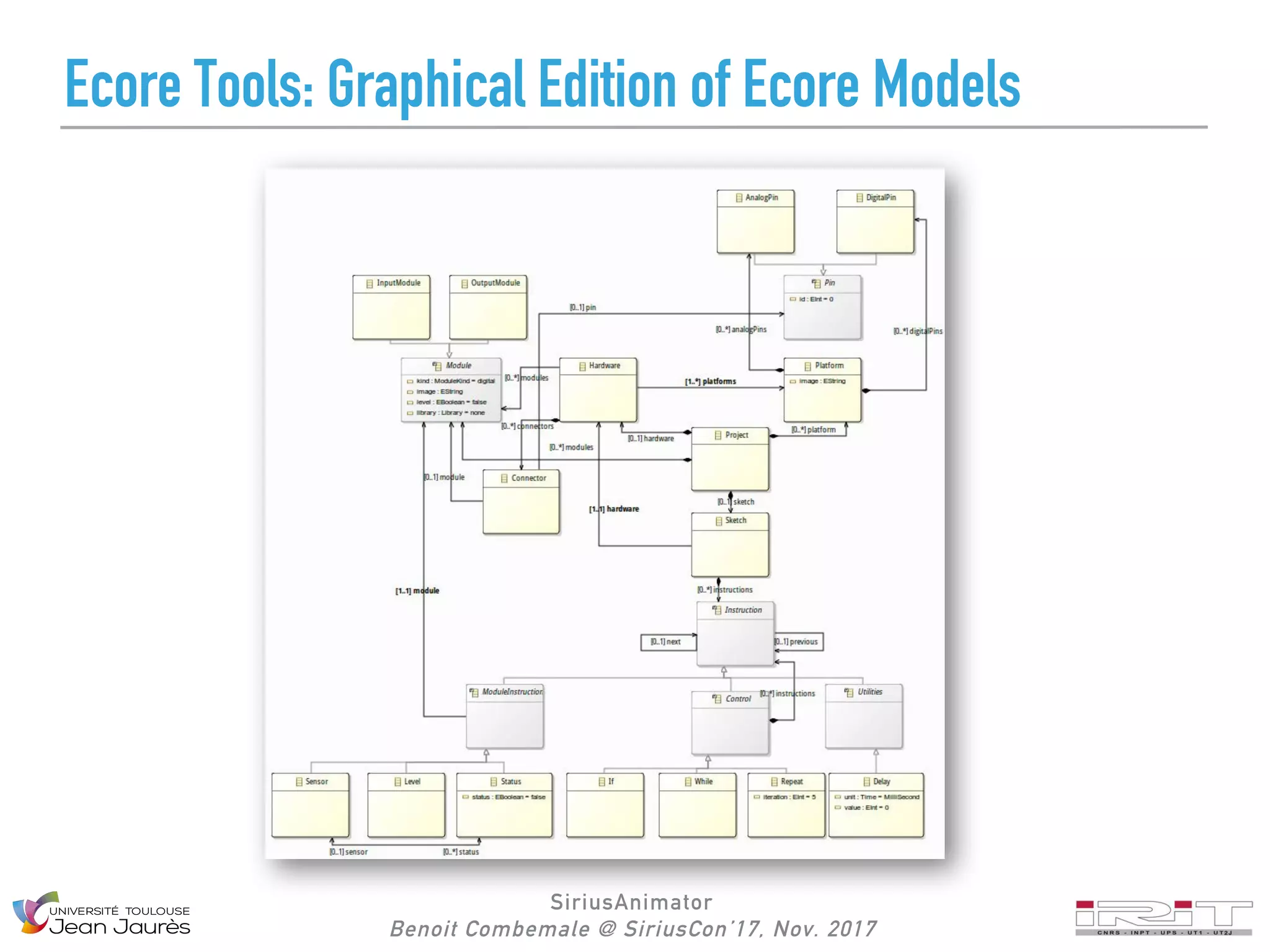 SiriusAnimator
Benoit Combemale @ SiriusCon’17, Nov. 2017
Ecore Tools: Graphical Edition of Ecore Models
 