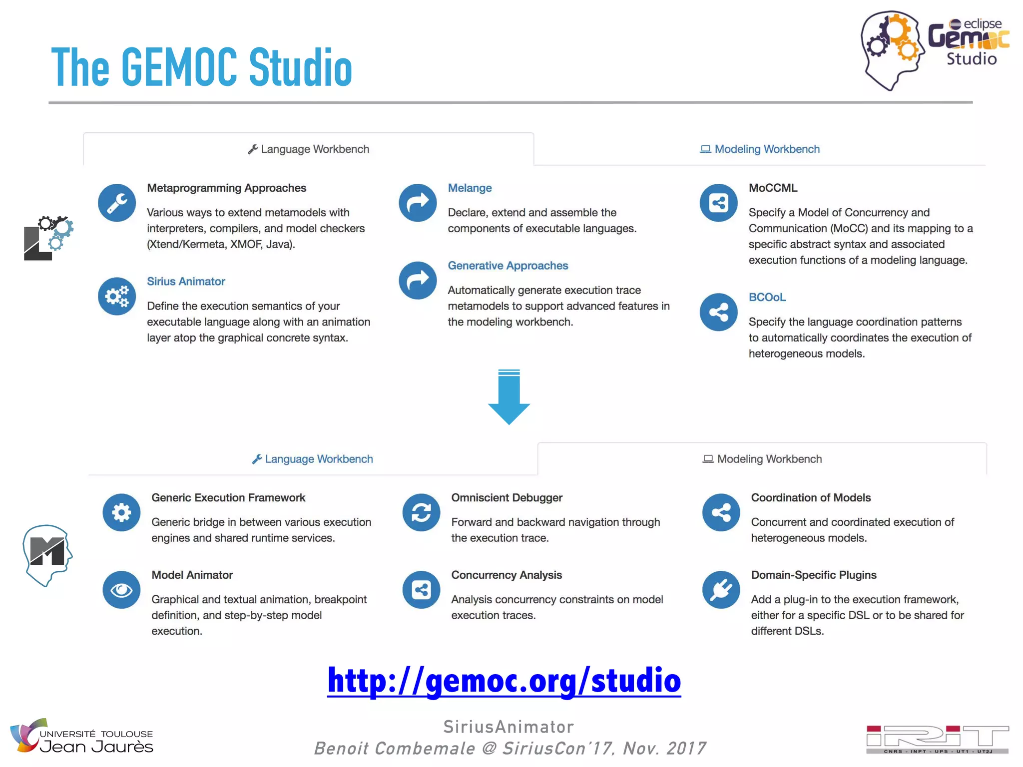 SiriusAnimator
Benoit Combemale @ SiriusCon’17, Nov. 2017
The GEMOC Studio
-
23
http://gemoc.org/studio
 