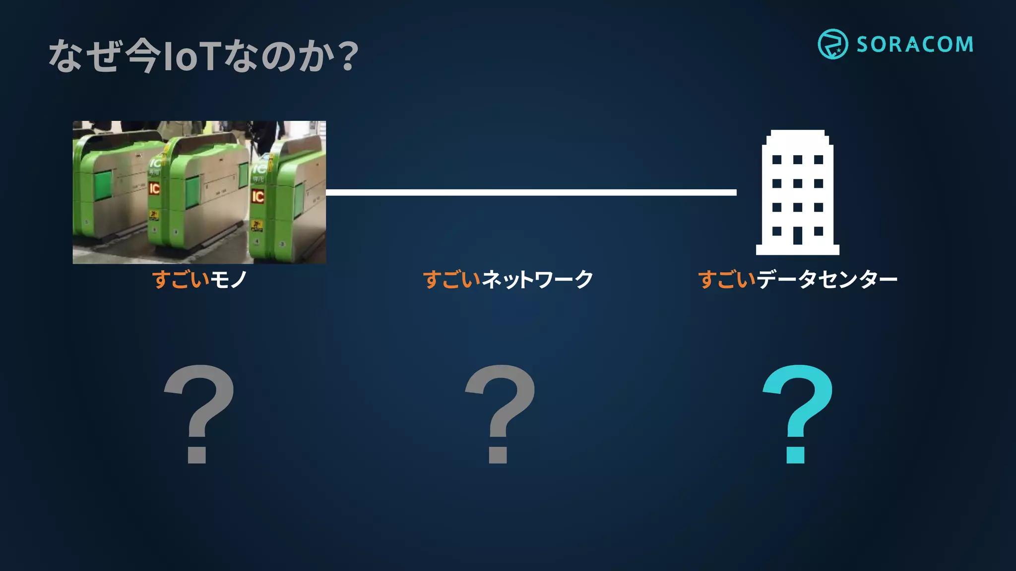 すごいデータセンター
なぜ今IoTなのか？
すごいモノ すごいネットワーク
 