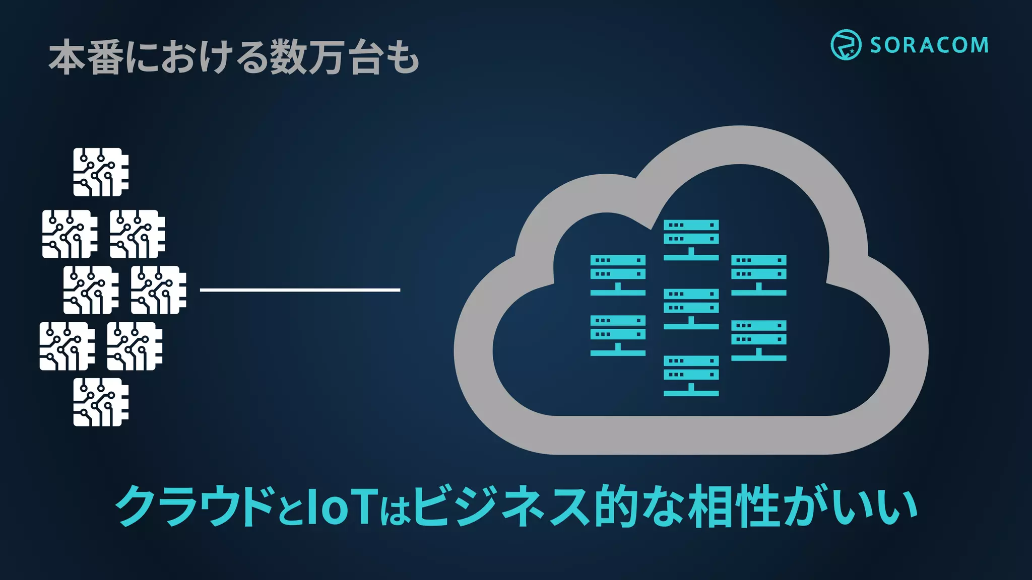 本番における数万台も
クラウドとIoTはビジネス的な相性がいい
 