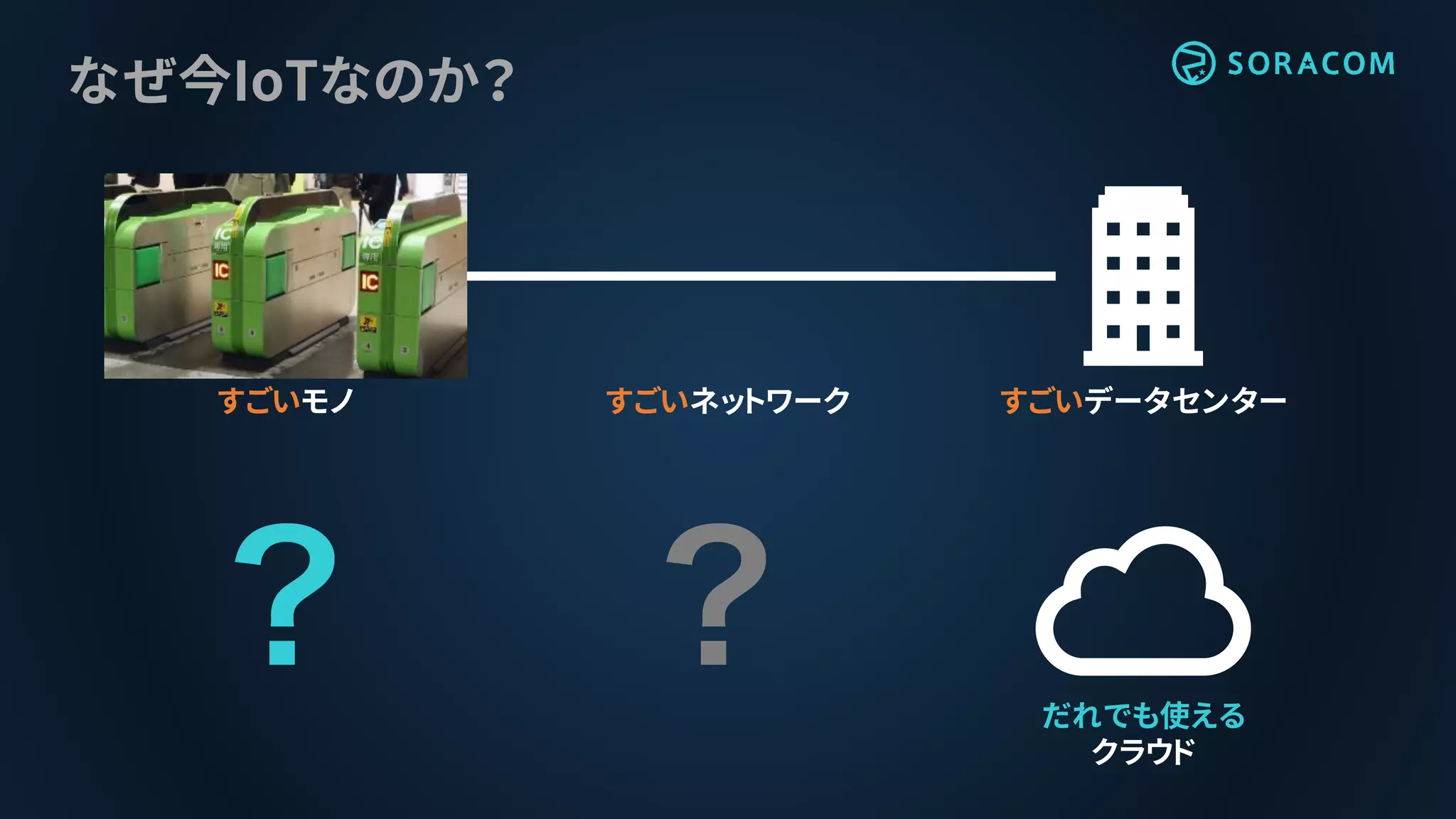 すごいデータセンター
なぜ今IoTなのか？
すごいモノ すごいネットワーク
だれでも使える
クラウド
 