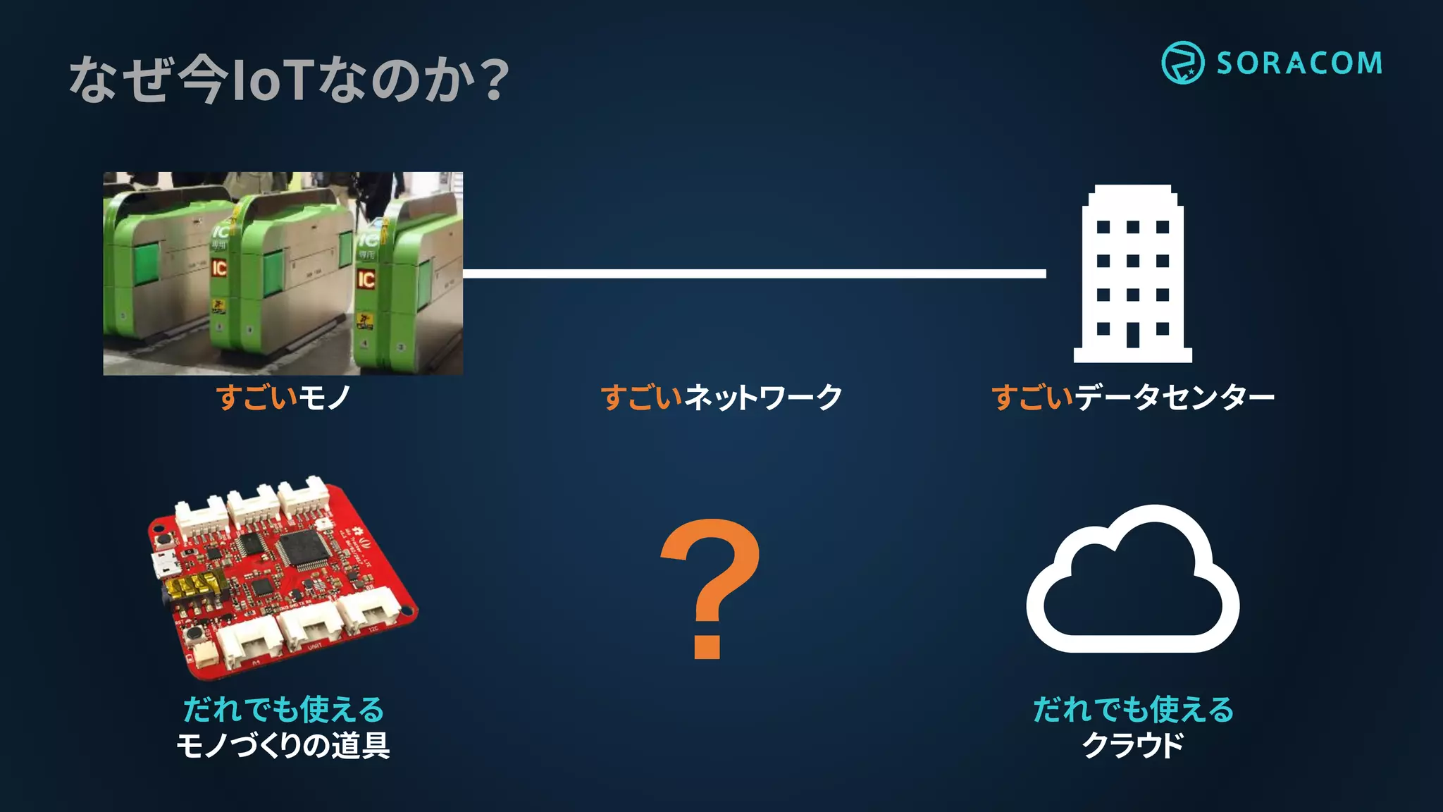 すごいデータセンター
なぜ今IoTなのか？
すごいモノ すごいネットワーク
だれでも使える
クラウド
だれでも使える
モノづくりの道具
 