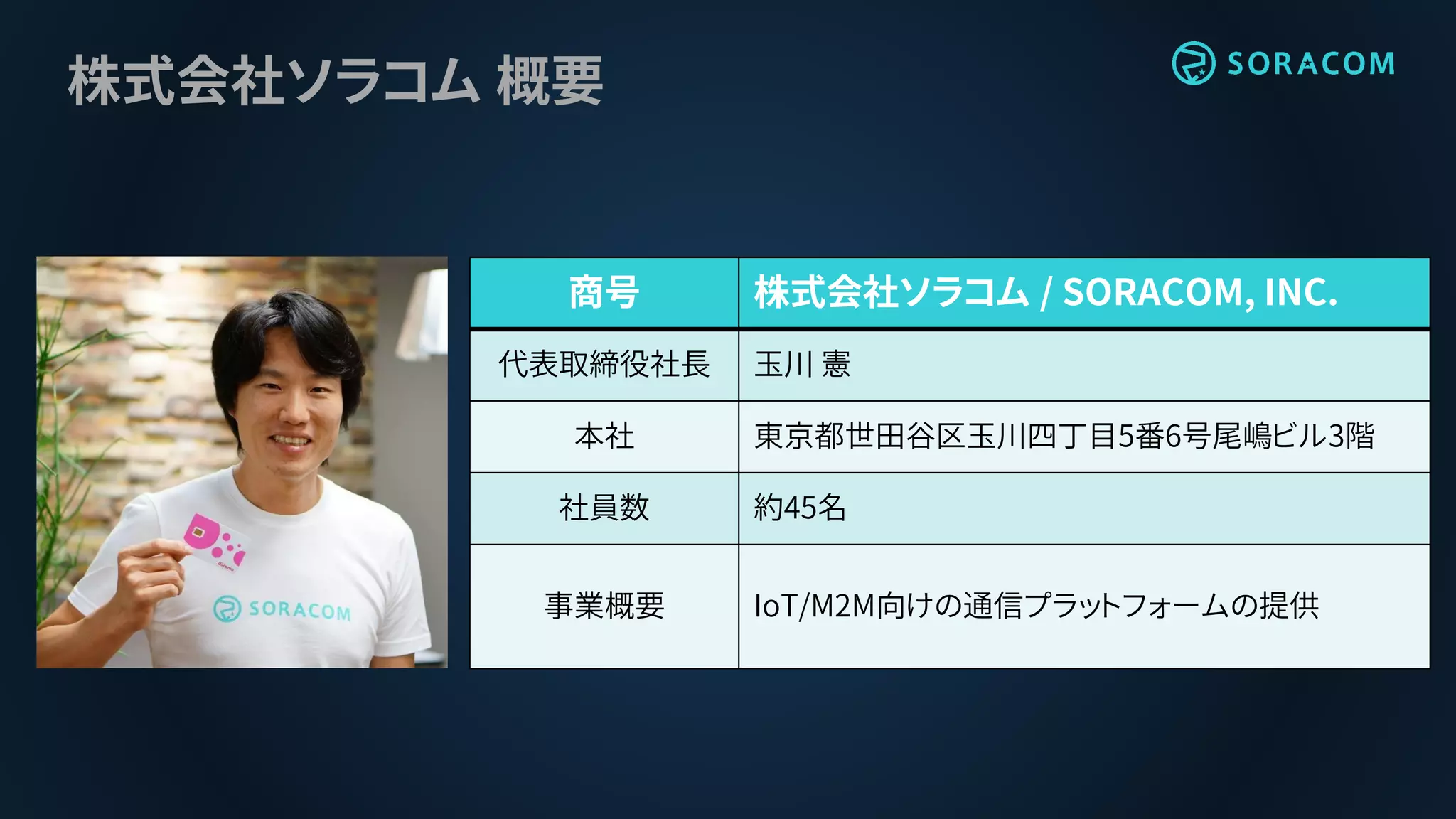 株式会社ソラコム 概要
商号 株式会社ソラコム / SORACOM, INC.
代表取締役社長 玉川 憲
本社 東京都世田谷区玉川四丁目5番6号尾嶋ビル3階
社員数 約45名
事業概要 IoT/M2M向けの通信プラットフォームの提供
 